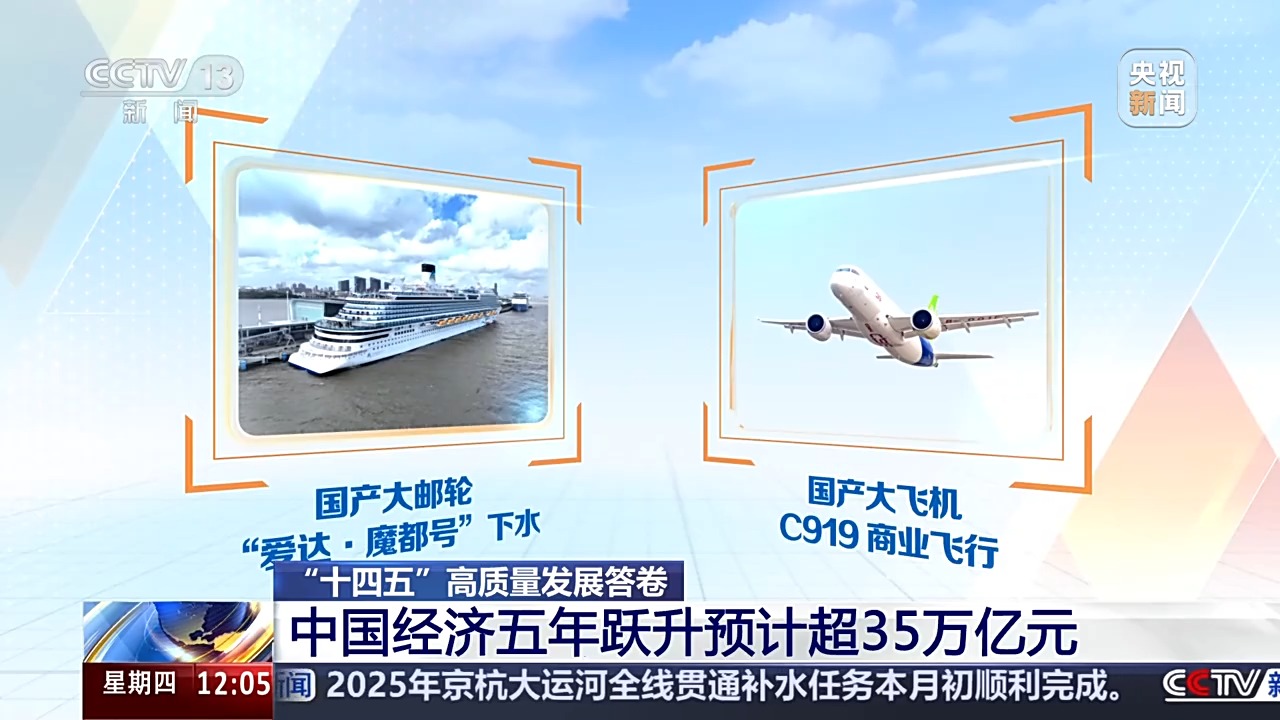 “十四五”高质量发展答卷丨我国经济总量连续跨越三大台阶 解锁这些新成就