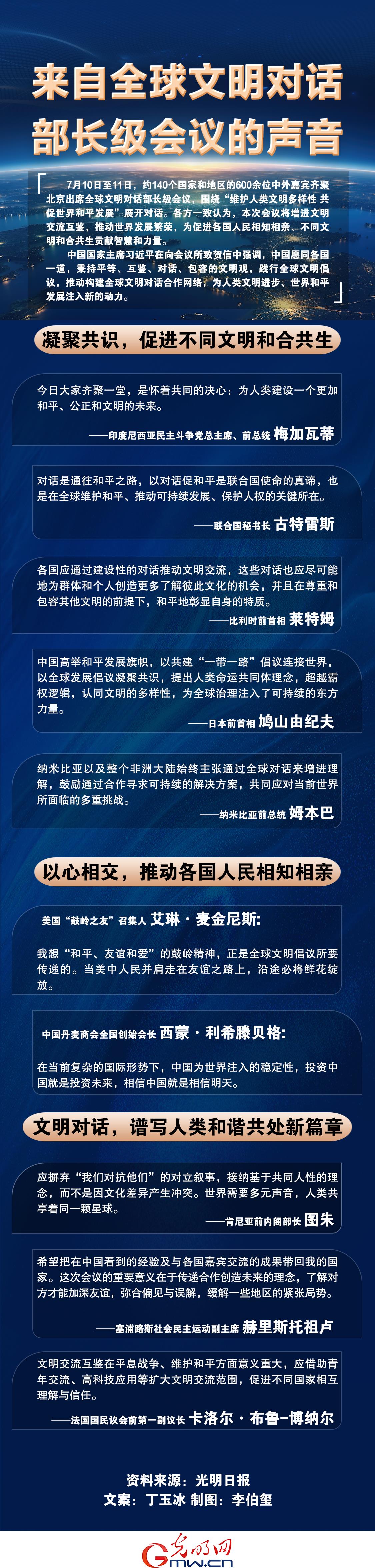 图解 | 来自全球文明对话部长级会议的声音
