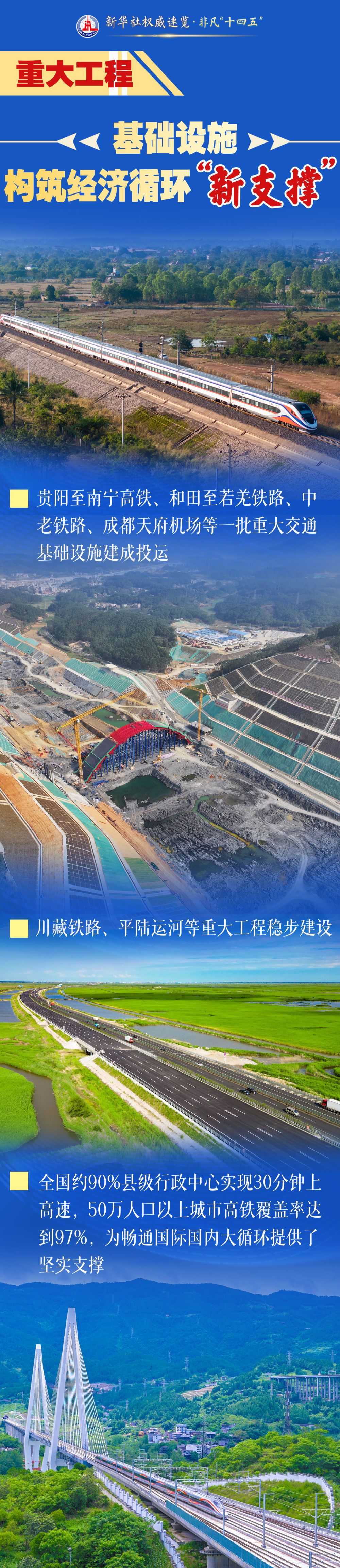 非凡“十四五”｜“五个新”，说透102项重大工程看点！