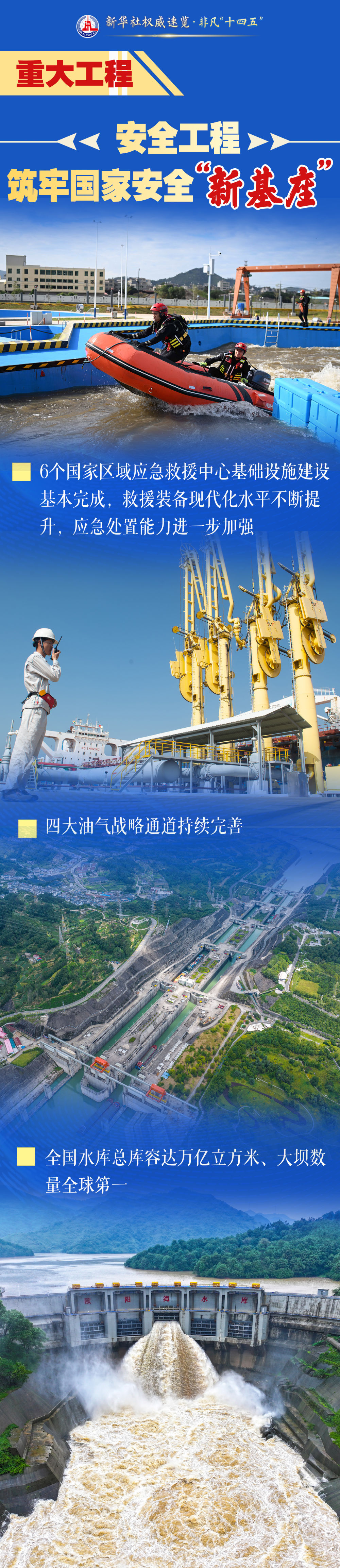 非凡“十四五”｜“五个新”，说透102项重大工程看点！