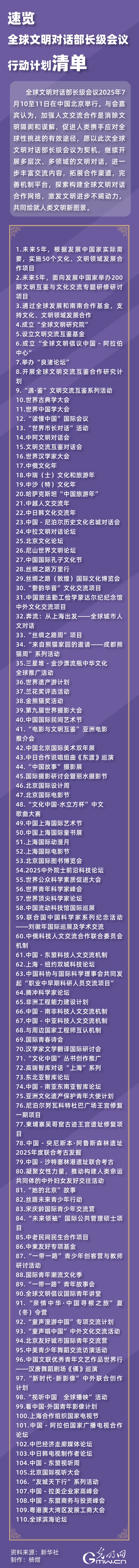 图解丨速览全球文明对话部长级会议行动计划清单