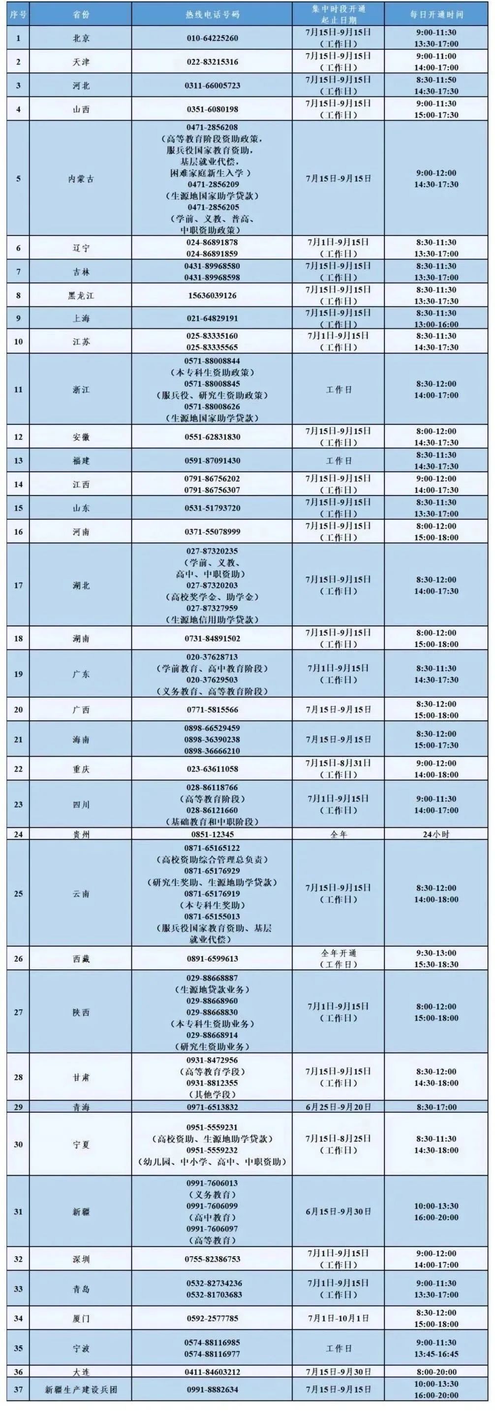 @大学生们 这笔钱涨了！近期开始受理