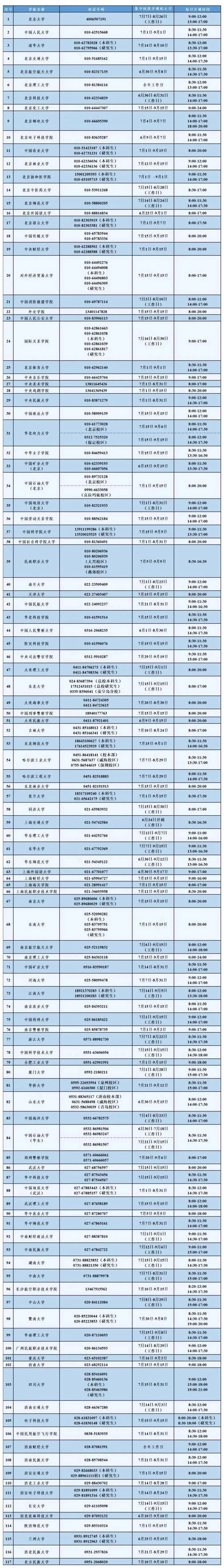 @大学生们 这笔钱涨了！近期开始受理
