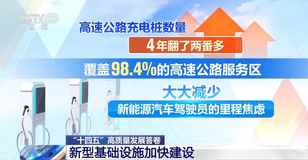 高铁新增1万公里 90%行政村通5G……基建撑起经济跃升坚实基座