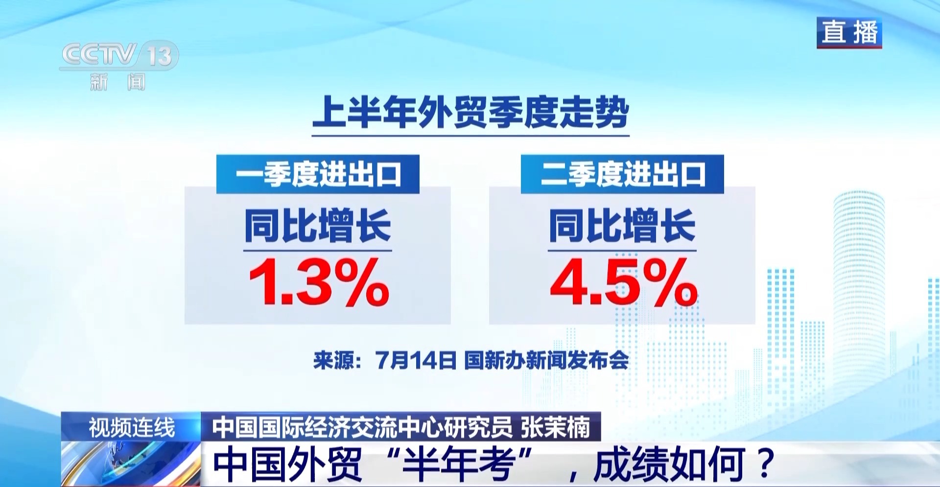 中国外贸“半年考”，成绩如何？