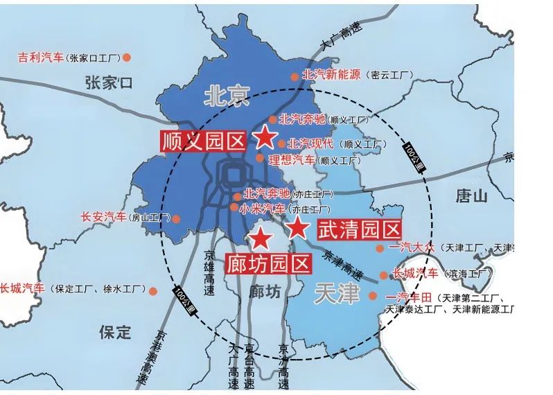 改革进行时 | 当京津冀，共造“一辆车”……