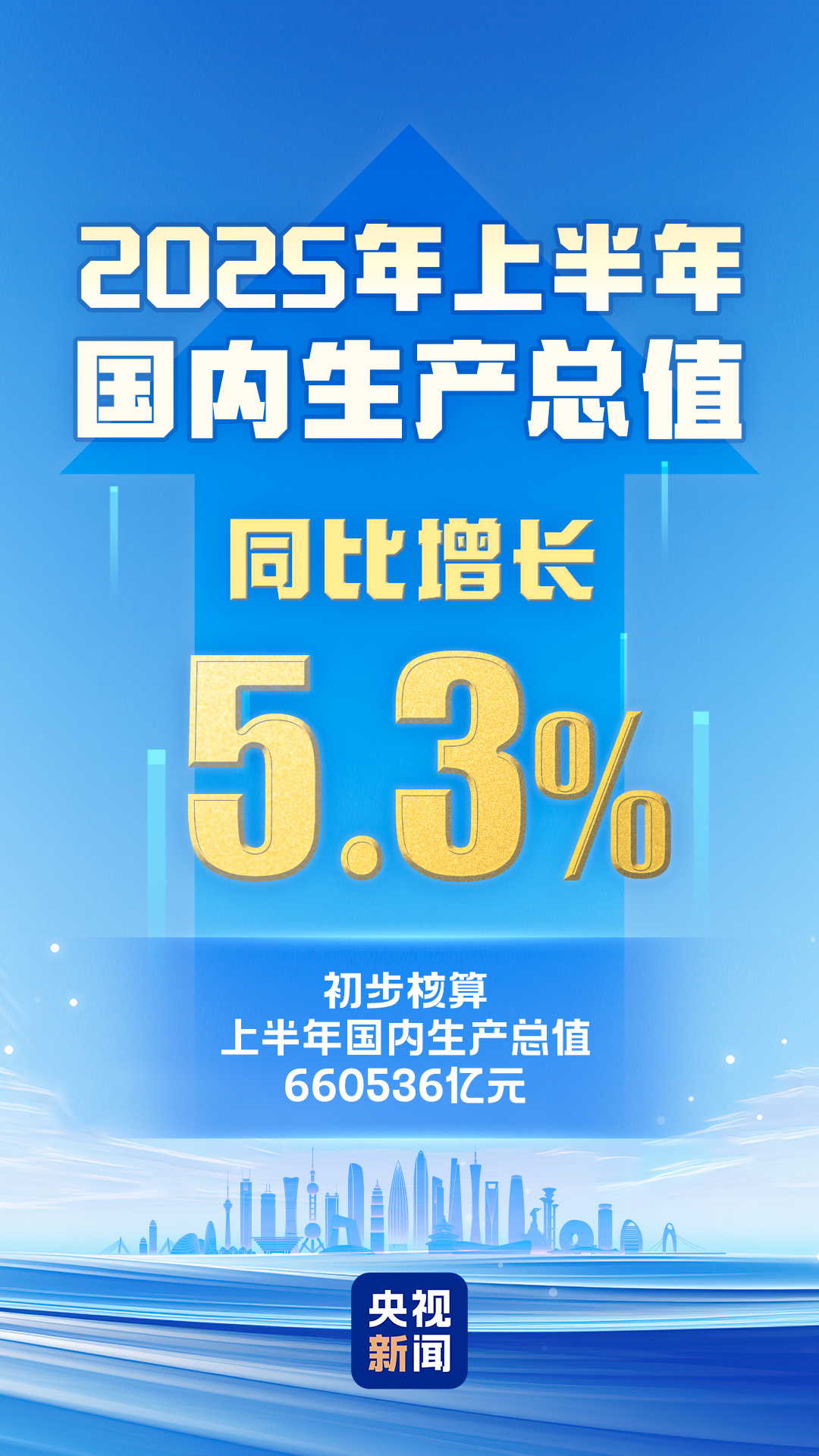 国际锐评丨这份中国经济半年报超了哪些预期？