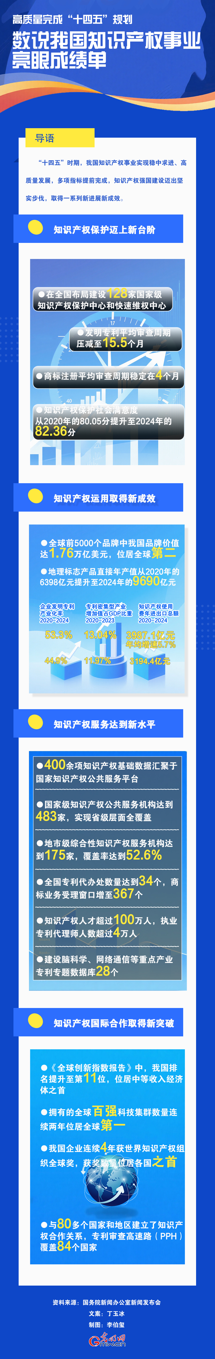 高质量完成“十四五”规划丨数说我国知识产权事业亮眼成绩单