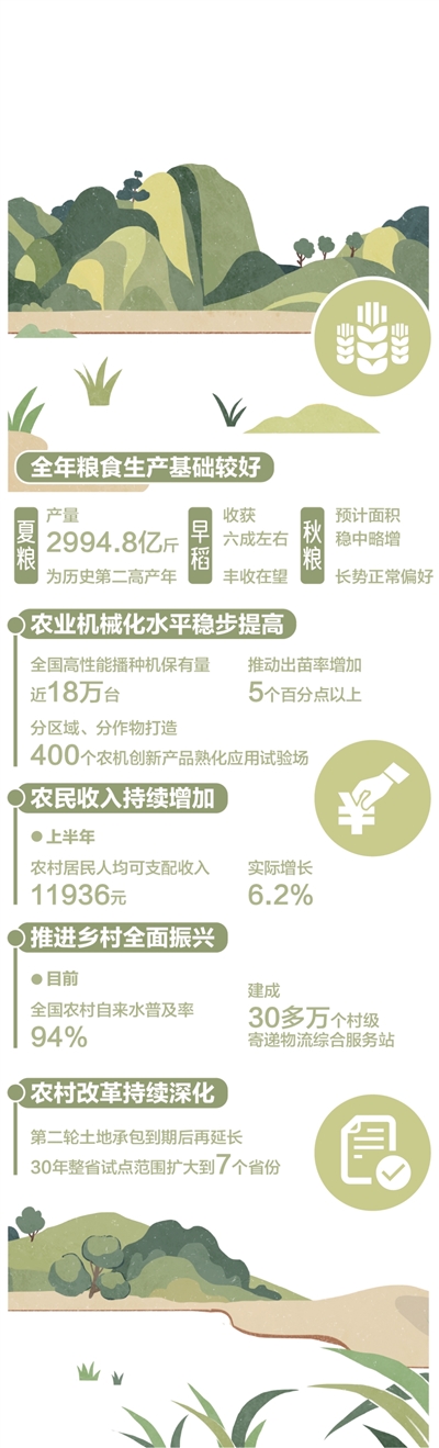 农业农村经济发展势头良好
