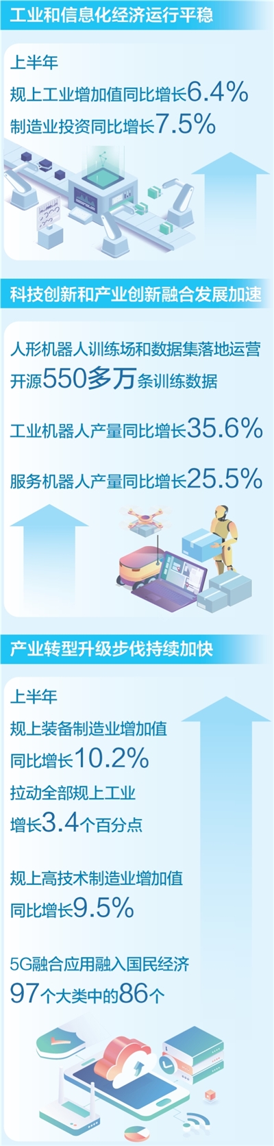 工业经济向稳向新向优发展（权威发布）