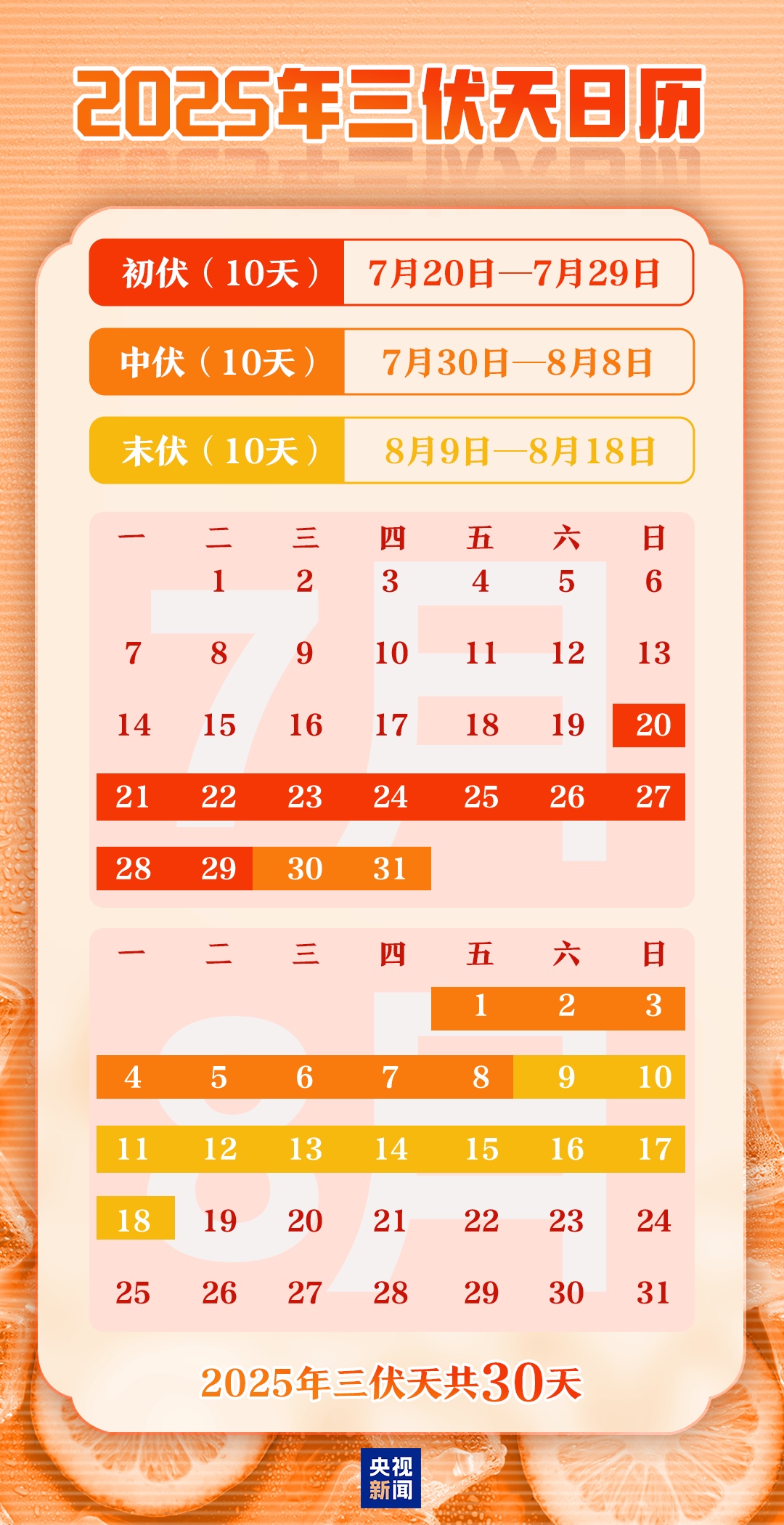 入伏了！30天的三伏天怎么过？快收藏避暑攻略→