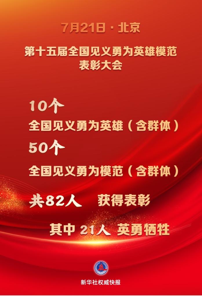 新华社权威快报｜48名个人和12个群体获评第十五届全国见义勇为英雄模范