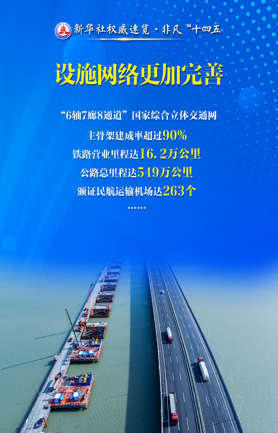 非凡“十四五”｜加快建设交通强国，成绩单来了！