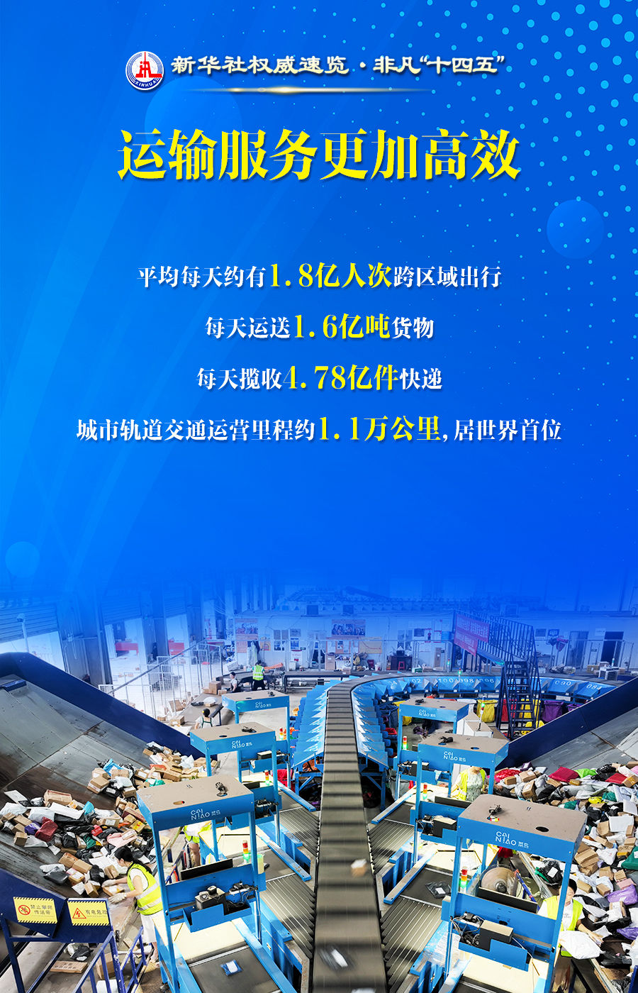 非凡“十四五”｜加快建设交通强国，成绩单来了！