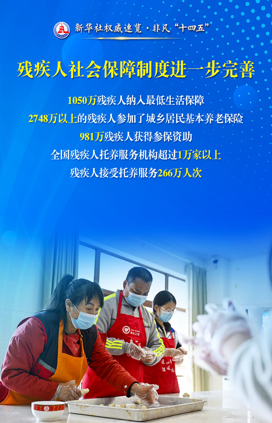 新华社权威速览 非凡“十四五”｜事关残疾人，这些数据和变化暖人心！
