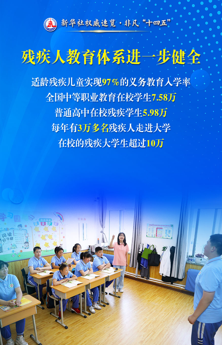 新华社权威速览 非凡“十四五”｜事关残疾人，这些数据和变化暖人心！