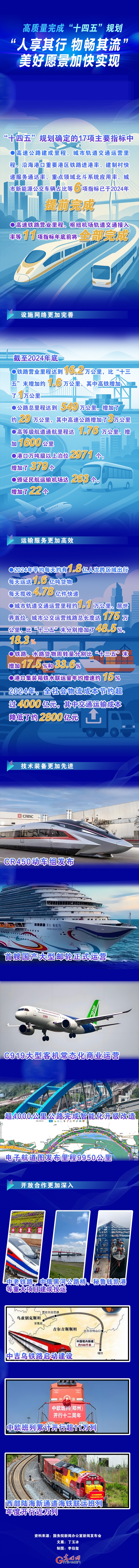 高质量完成“十四五”规划丨“人享其行 物畅其流”美好愿景加快实现