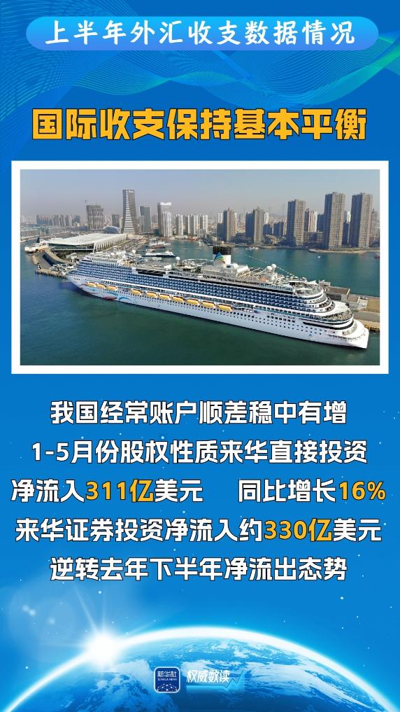 权威数读·经济半年报丨跨境贸易和投融资继续保持活跃