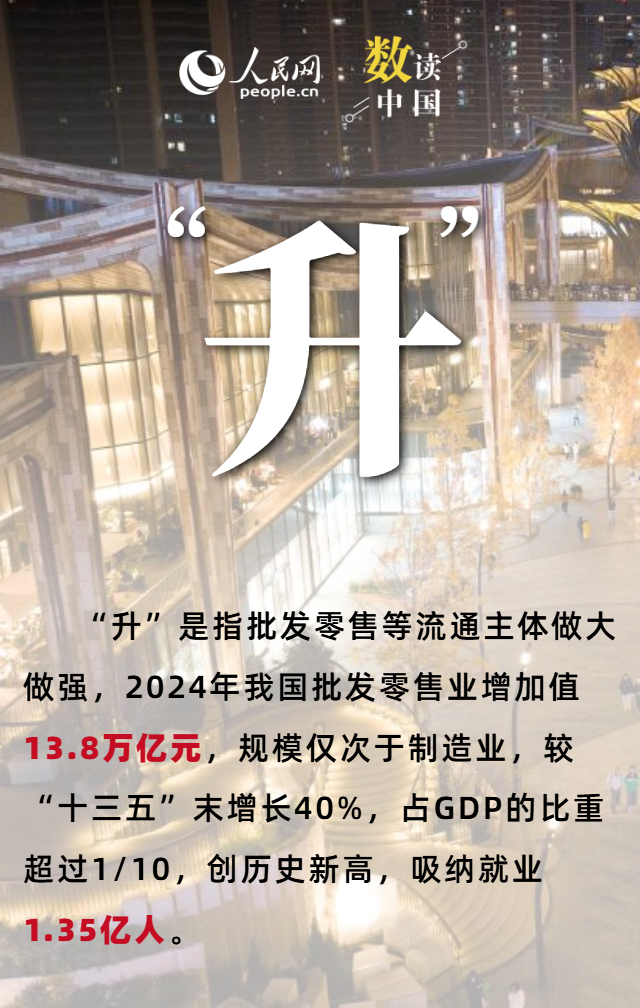 6组关键词看我国现代商贸流通体系建设成就