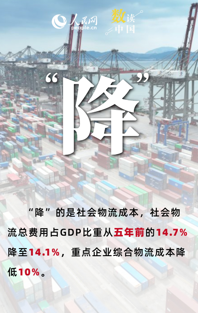 6组关键词看我国现代商贸流通体系建设成就