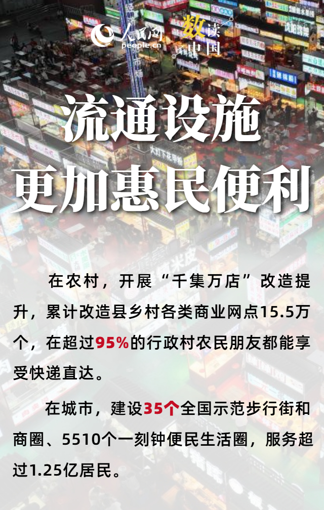6组关键词看我国现代商贸流通体系建设成就