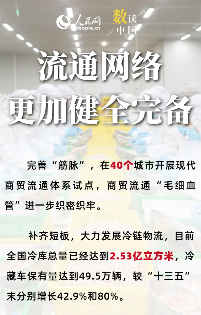 6组关键词看我国现代商贸流通体系建设成就