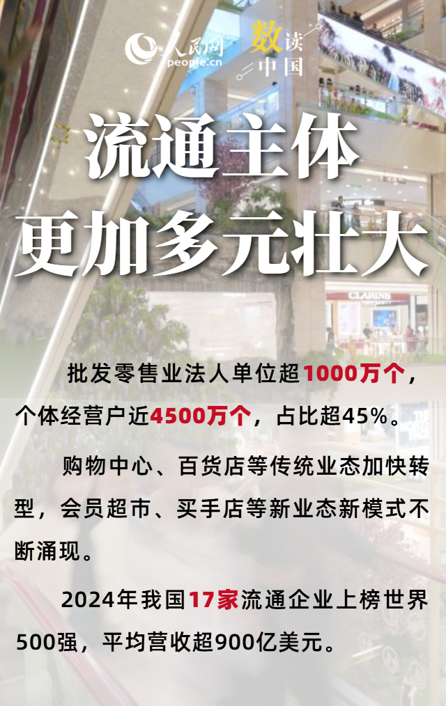 6组关键词看我国现代商贸流通体系建设成就
