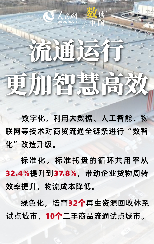 6组关键词看我国现代商贸流通体系建设成就