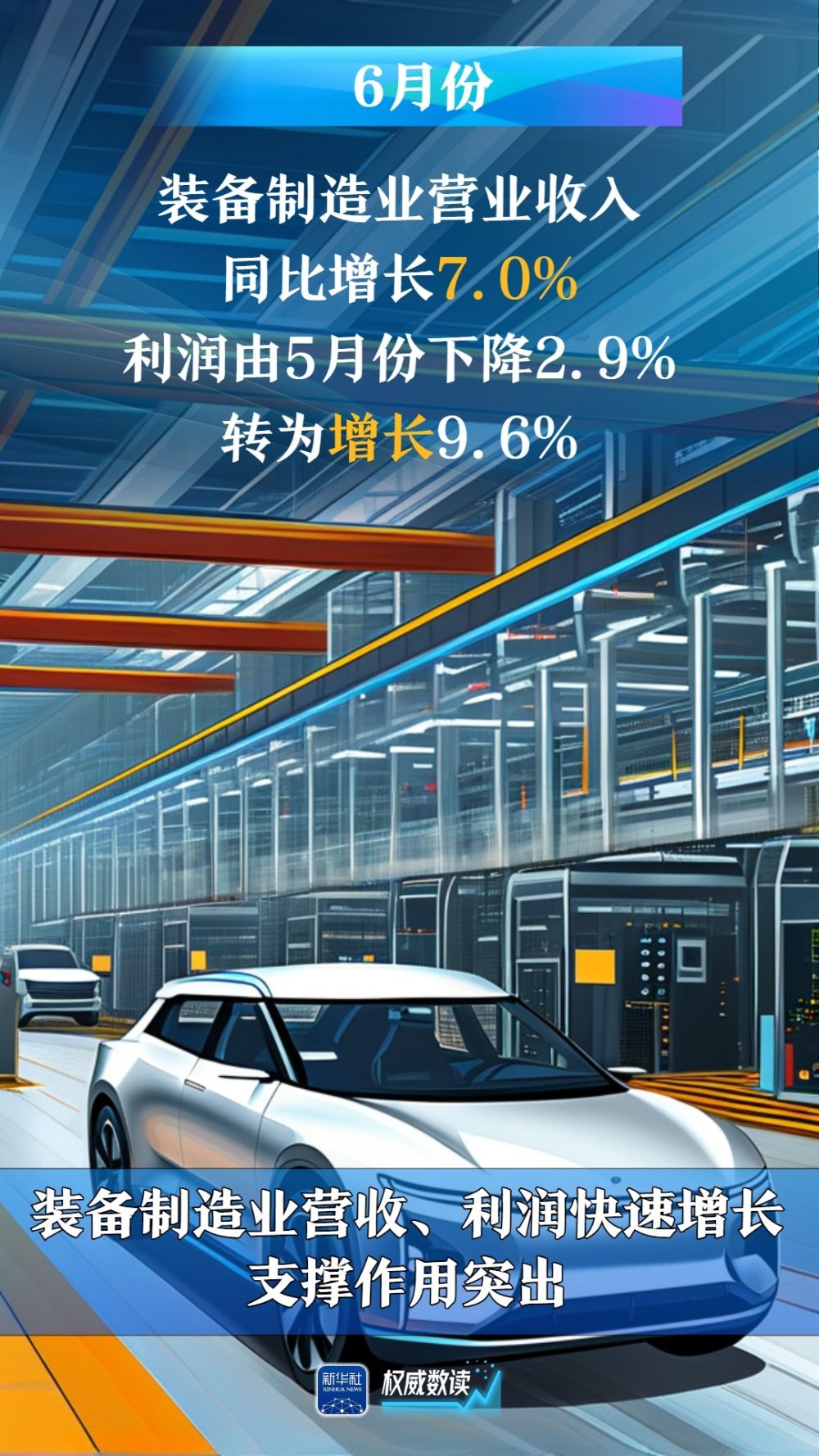 权威数读｜6月份：规上工业企业利润降幅收窄