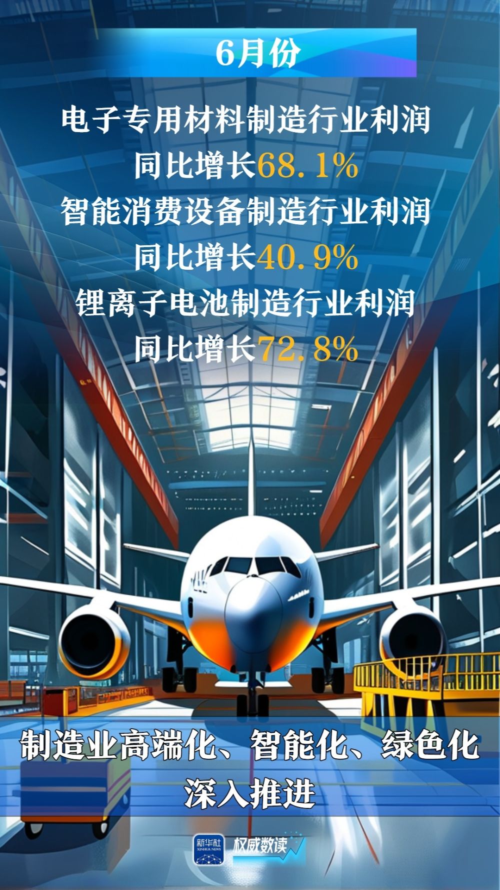 权威数读｜6月份：规上工业企业利润降幅收窄
