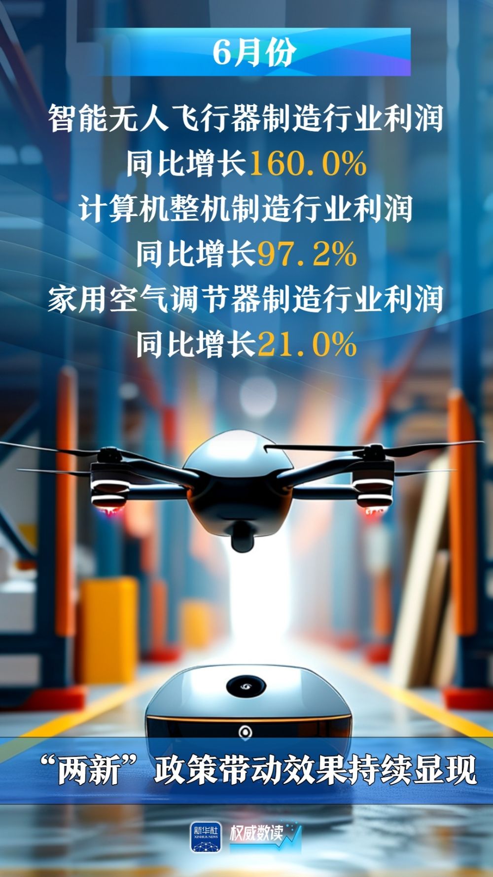权威数读｜6月份：规上工业企业利润降幅收窄