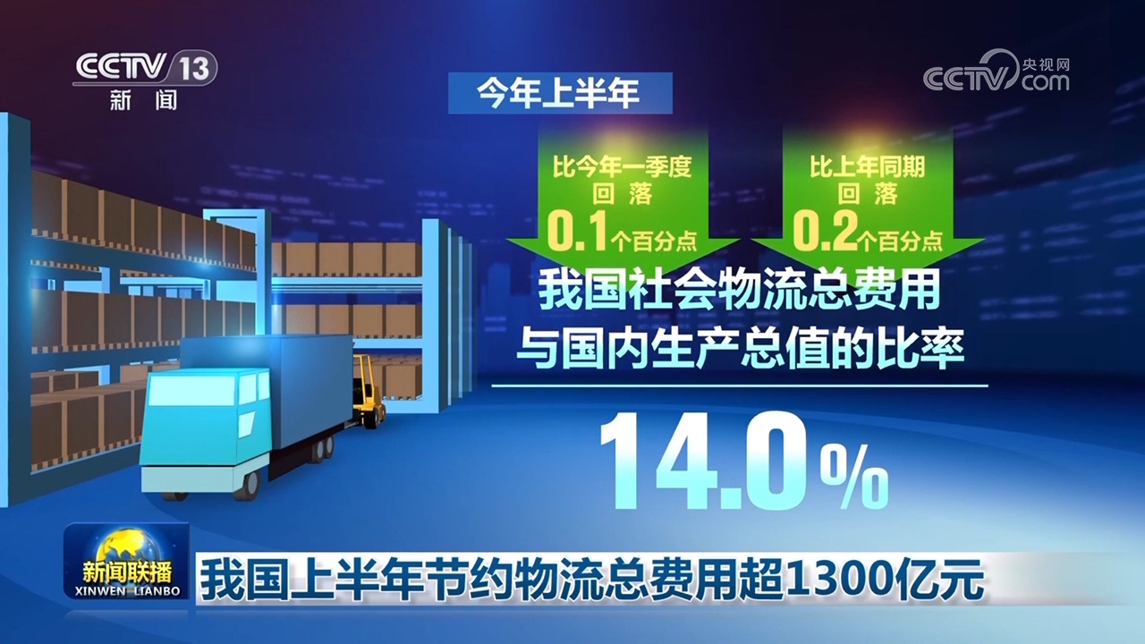 我国上半年节约物流总费用超1300亿元