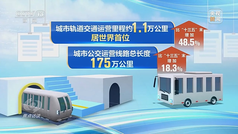焦点访谈丨人享其行、物畅其流 中国速度依靠的是交通网络