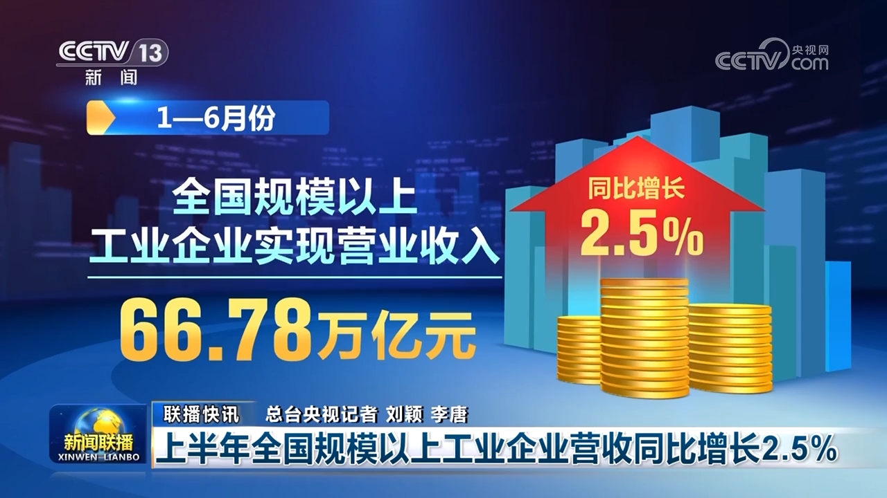 物流降本、工业向好、投资加速……多元领域蓬勃发展，奏响经济奋进强音