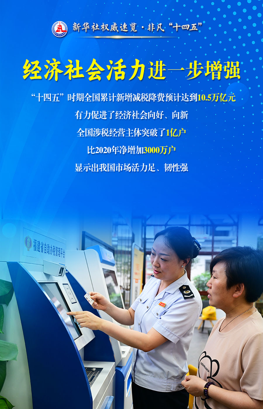 非凡“十四五”丨这些数据，读懂税收改革发展成果