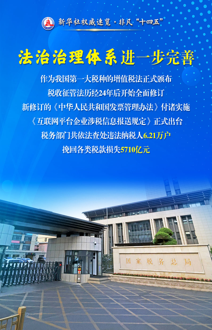 非凡“十四五”丨这些数据，读懂税收改革发展成果
