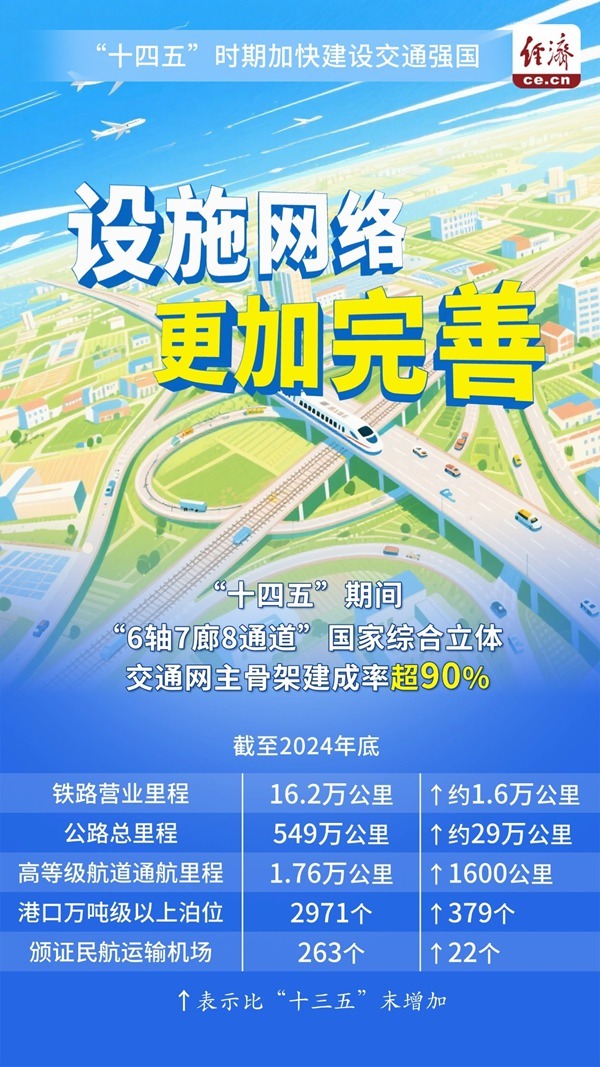 中经评论：向“人享其行、物畅其流”的美好未来前行