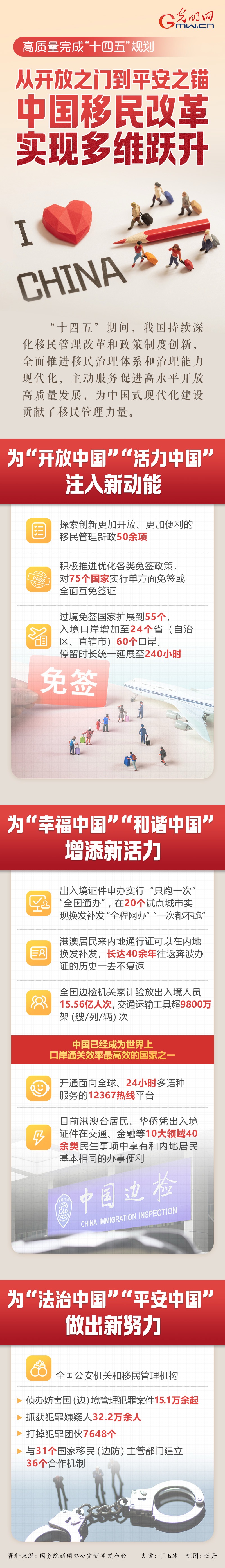 高质量完成“十四五”规划丨从开放之门到平安之锚 中国移民改革实现多维跃升