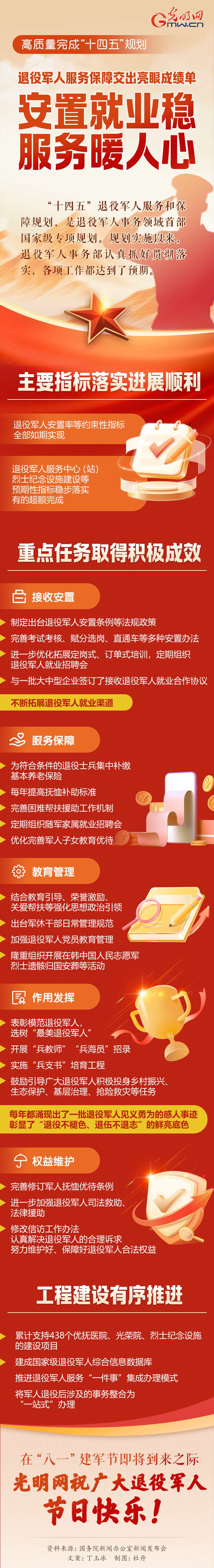 高质量完成“十四五”规划丨“十四五” 退役军人服务保障交出亮眼成绩单：安置就业稳、服务暖人心