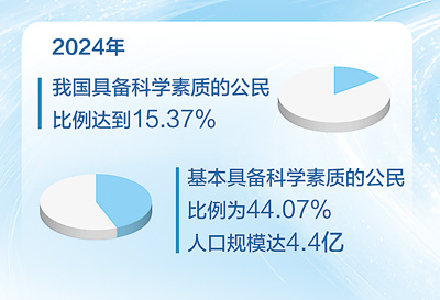 把科学普及放在与科技创新同等重要的位置（院士讲科普）