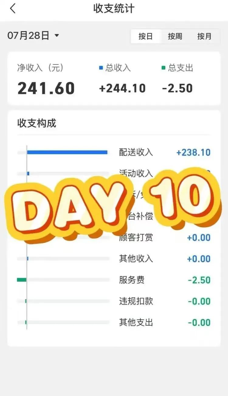 上榜了！恭喜代表作
