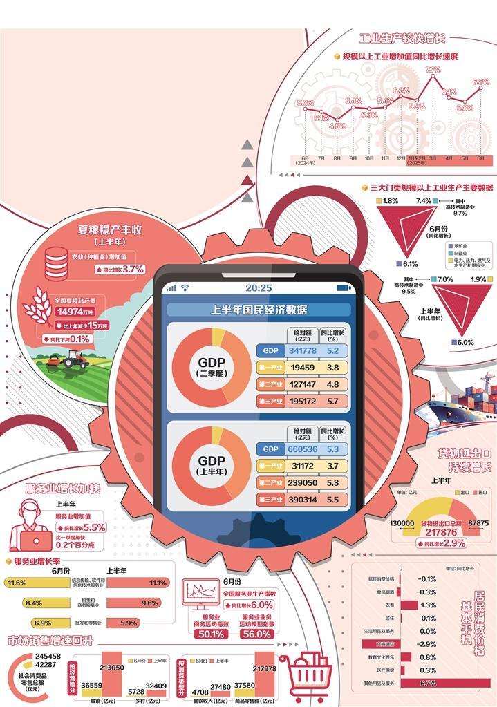 中国经济向新向好