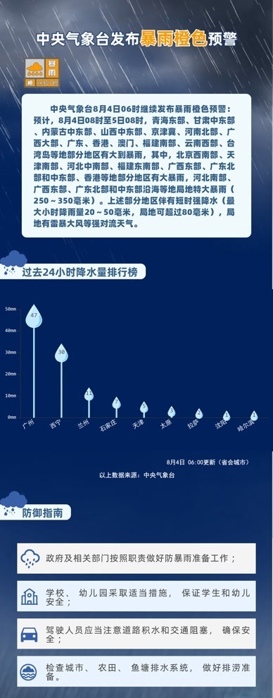 暴雨橙色+高温橙色+强对流蓝色 中央气象台三预警齐发