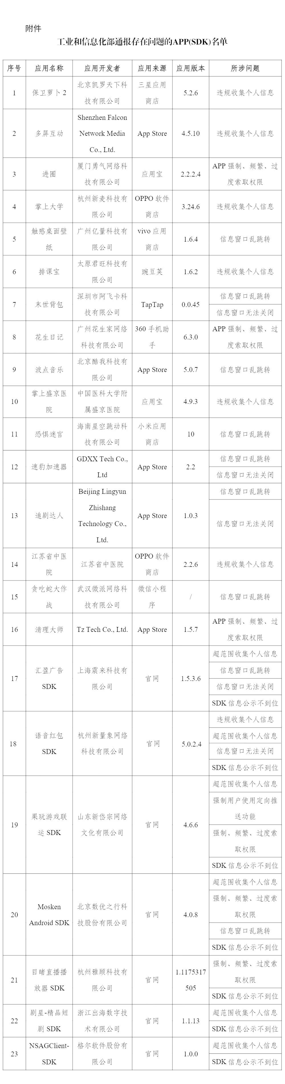 违规收集信息、窗口乱跳转 这些APP侵权被通报