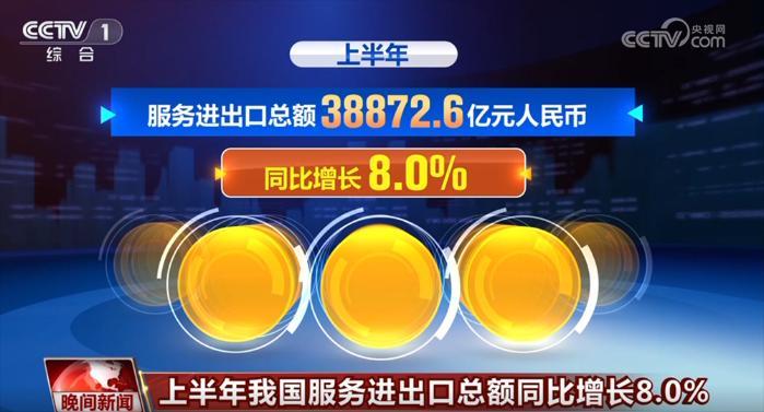 8.0%、50.5%，增长、扩张！透过数据看中国经济发展韧性与活力