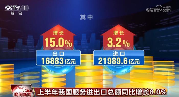 8.0%、50.5%，增长、扩张！透过数据看中国经济发展韧性与活力