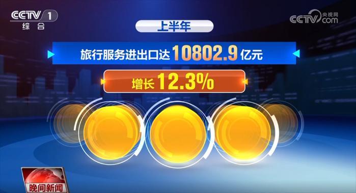 8.0%、50.5%，增长、扩张！透过数据看中国经济发展韧性与活力