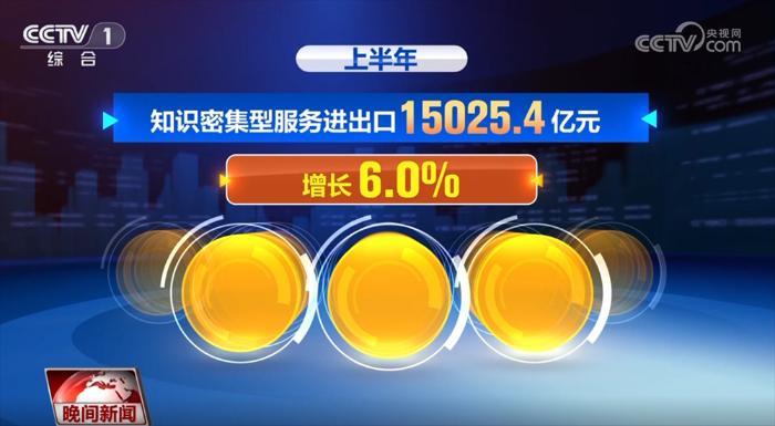 8.0%、50.5%，增长、扩张！透过数据看中国经济发展韧性与活力