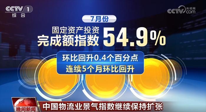8.0%、50.5%，增长、扩张！透过数据看中国经济发展韧性与活力