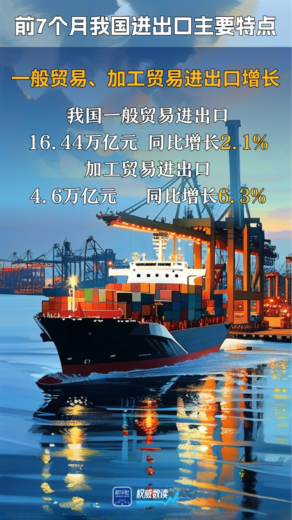 权威数读｜3.5%！前7个月我国外贸保持向上向好势头